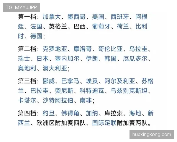 2026世界杯48队赛制规则详解及与往届世界杯的区别