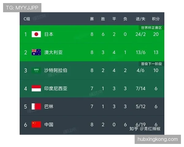2026世界杯输一场还有机会出线吗
