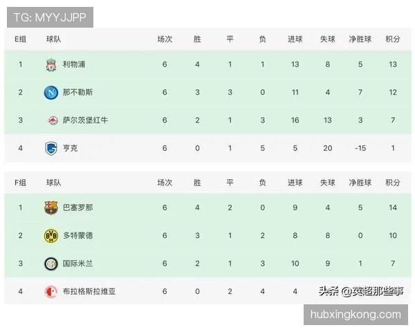 G组球队夺冠潜力排行 G组球队夺冠潜力排行