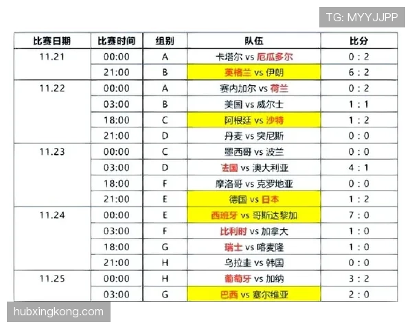 苏格兰世界杯小组赛总结：未能突破小组赛